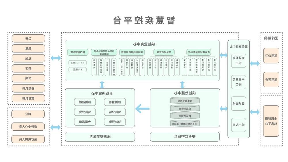 <a href='http://hy7.sukamembaca.net'>太阳城官方网站</a>智慧疾控平台总体架构图